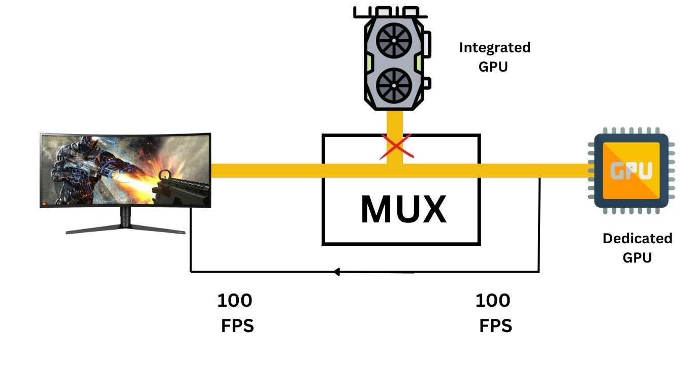 The abbreviation for integrated GPU