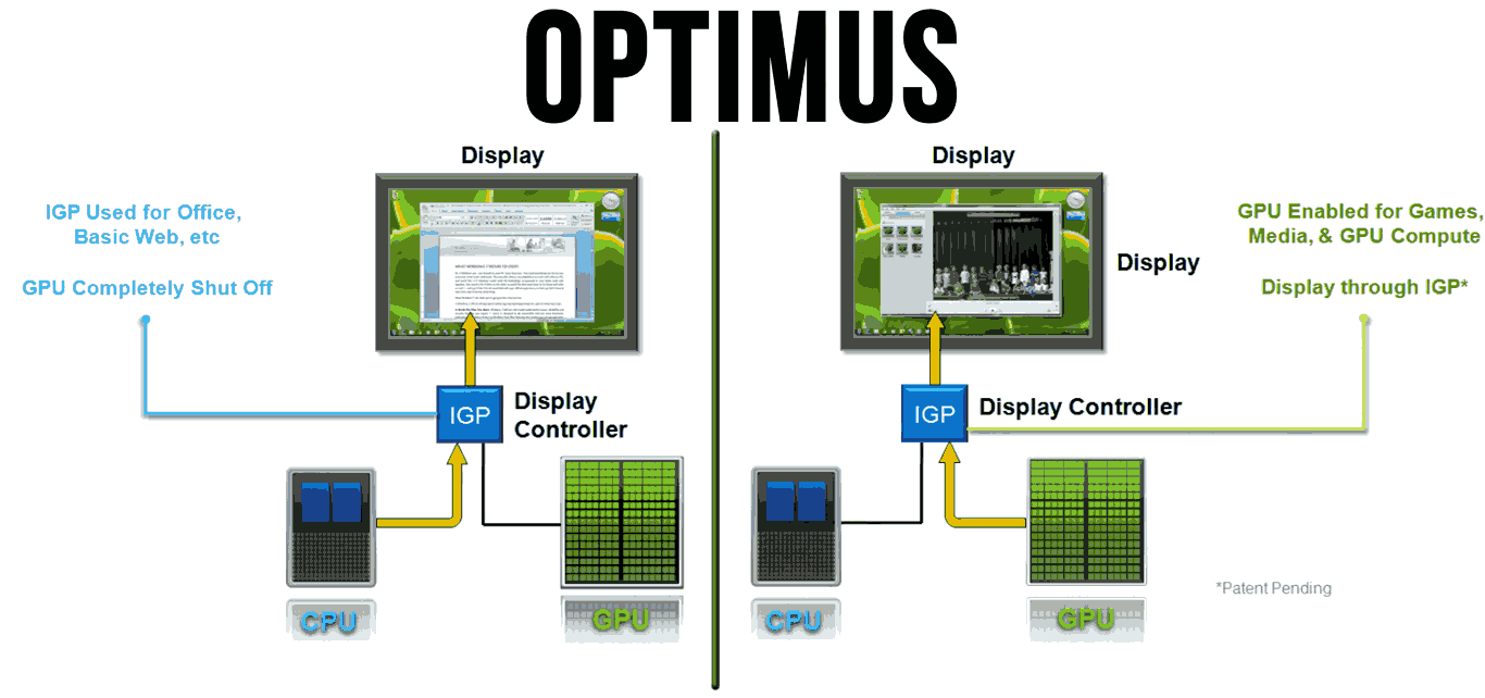  Contrasts with the hardware approach of the MUX