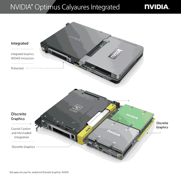 Optimus uses the integrated graphics to save battery life.