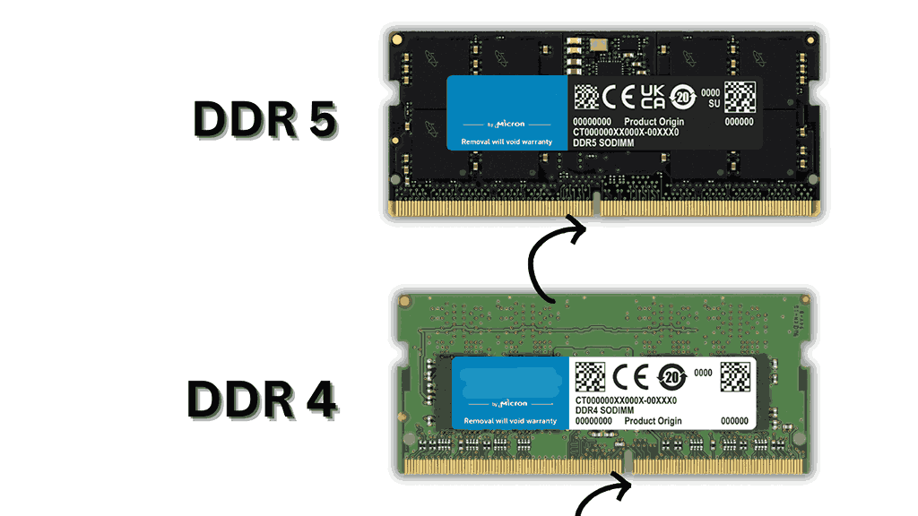 DDR4 and DDR5 incompatibility