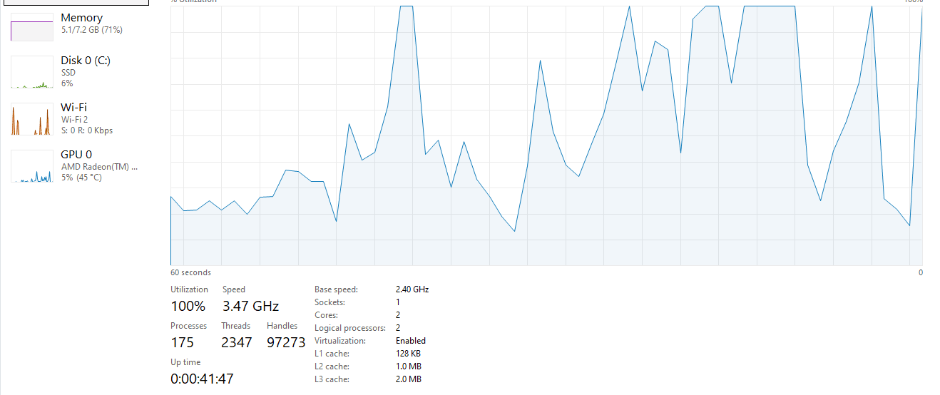 Impact of Game Settings on Performance

