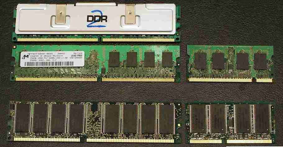 Types of RAM modules SODIMM and DIMM