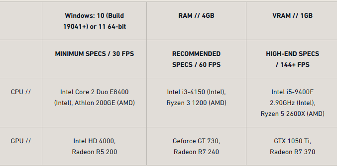  recommended, and high-end PC specification