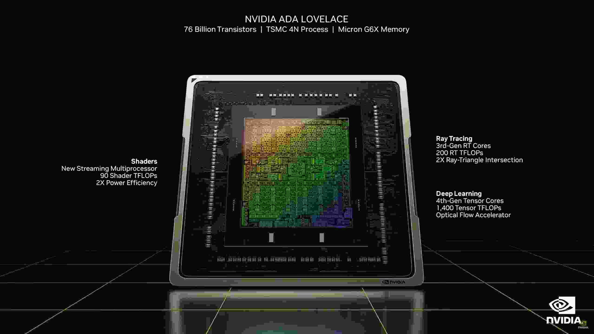 Laptop internals and gameplay