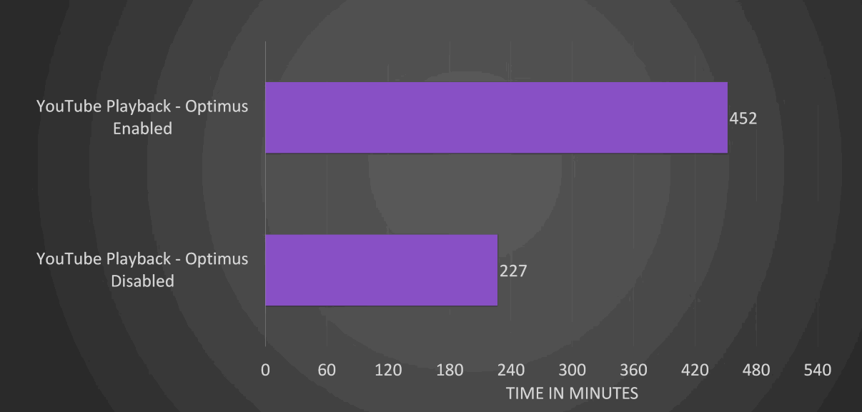 MUX Switch Limitation: Reduced Battery Life 