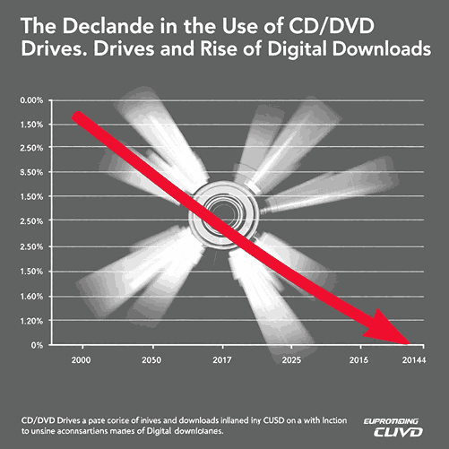 Abandoned CD/DVD drives as digital downloads dominate gaming preferences